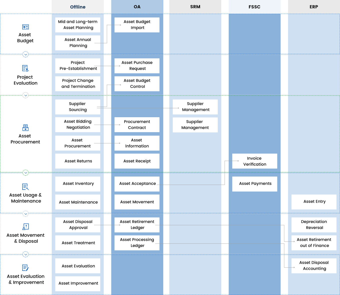 Break Down Data Barriers & Information Silos Readily Available APIs Offered with EAMic® Asset Life Cycle Management System