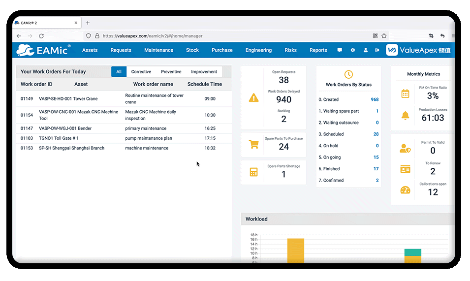 Dashboard Management