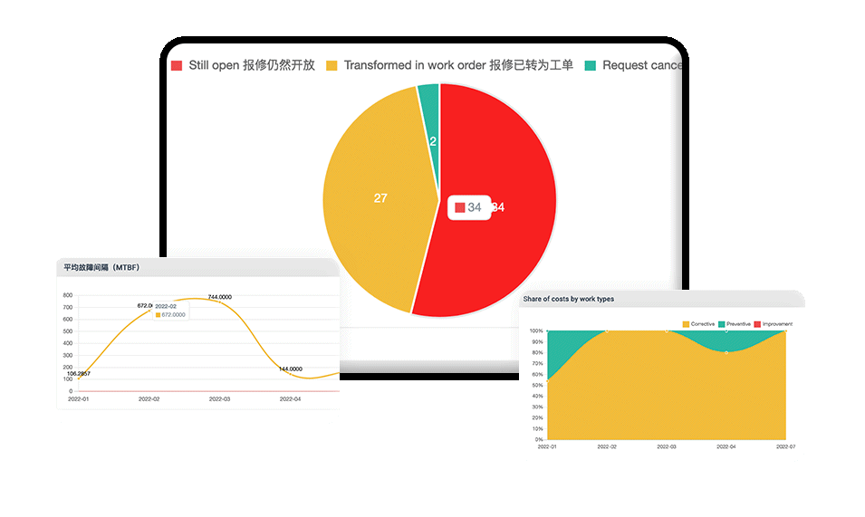 Report Management