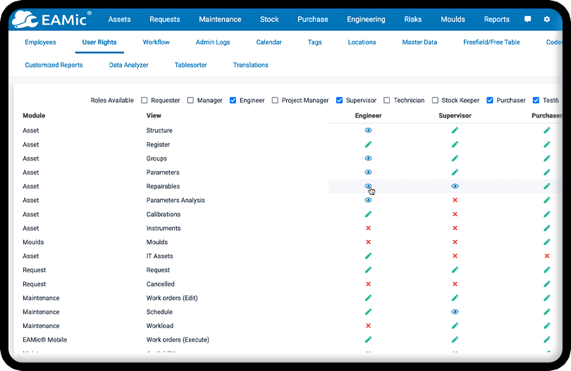 Permission Management