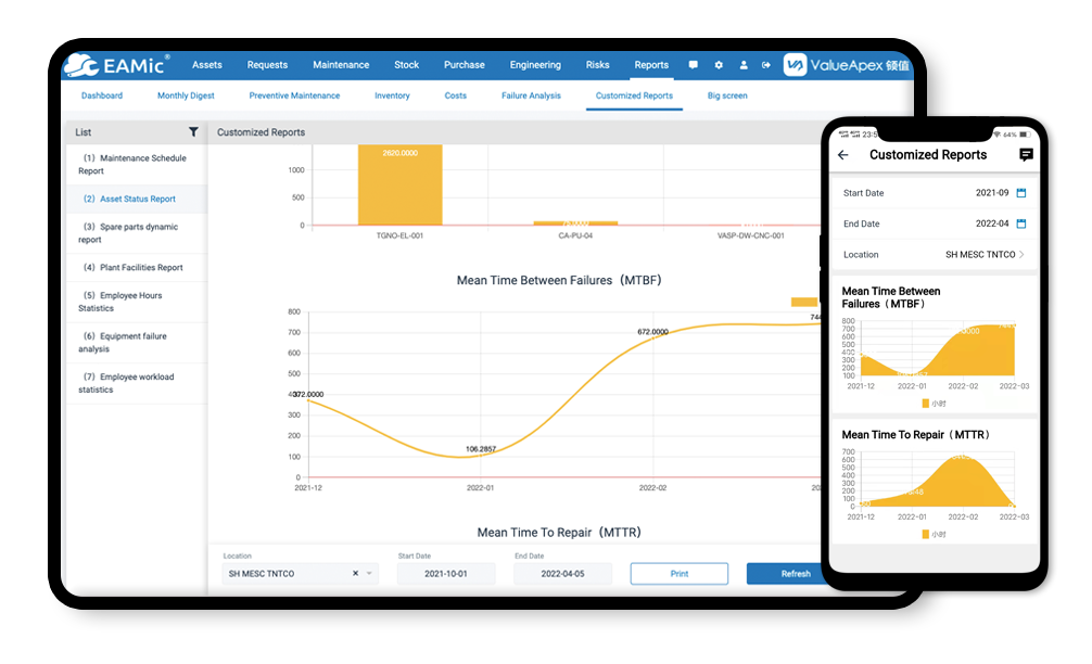 Reports, Analytics & KPIs