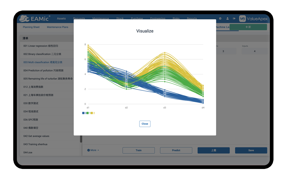 Predictive Maintenance Management