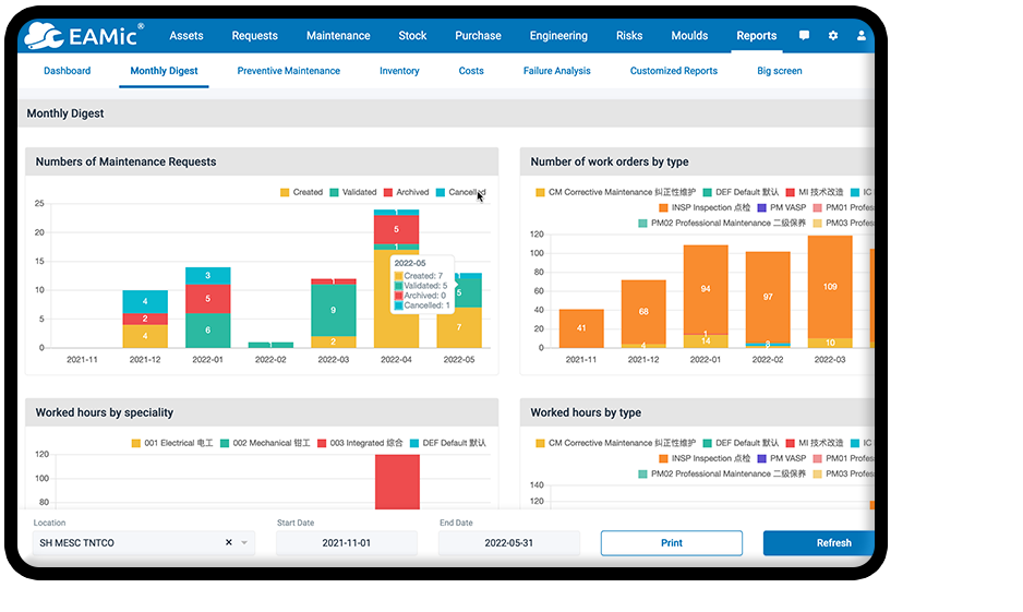 Report and Dashboards Management